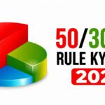 50/30/20 rule kya hai 2026 - salary budgeting formula Hindi