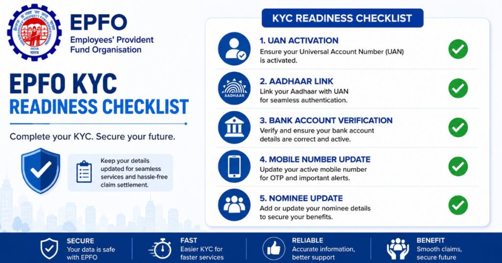 EPFO 3.0 KYC checklist for PF members