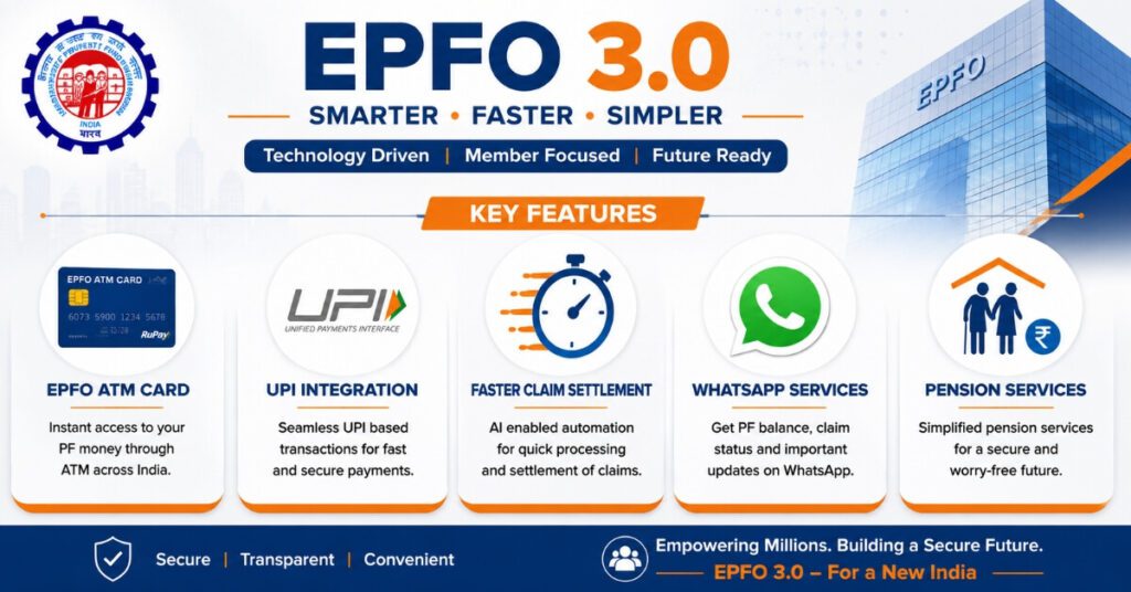 EPFO 3.0 new features and benefits overview infographic