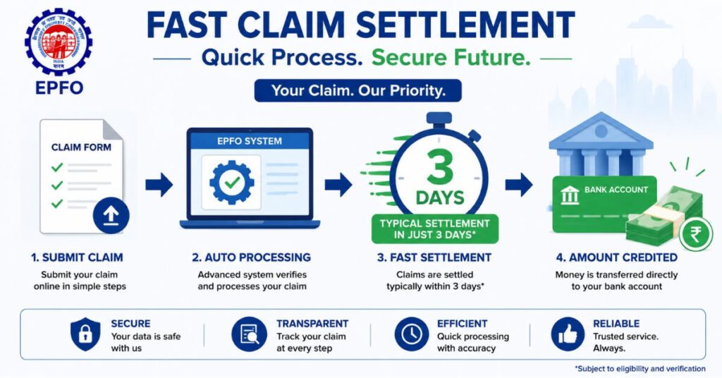 EPFO 3.0 faster claim settlement in 3 days