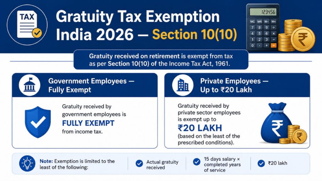 gratuity tax exemption India 2026 section 10(10) government private employees
