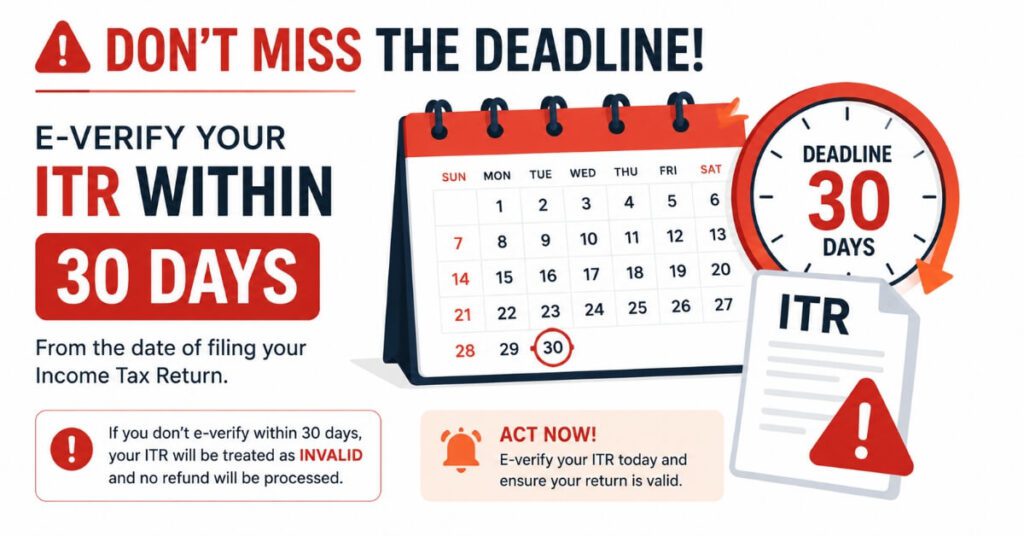 30 day deadline to e-verify ITR after filing income tax return