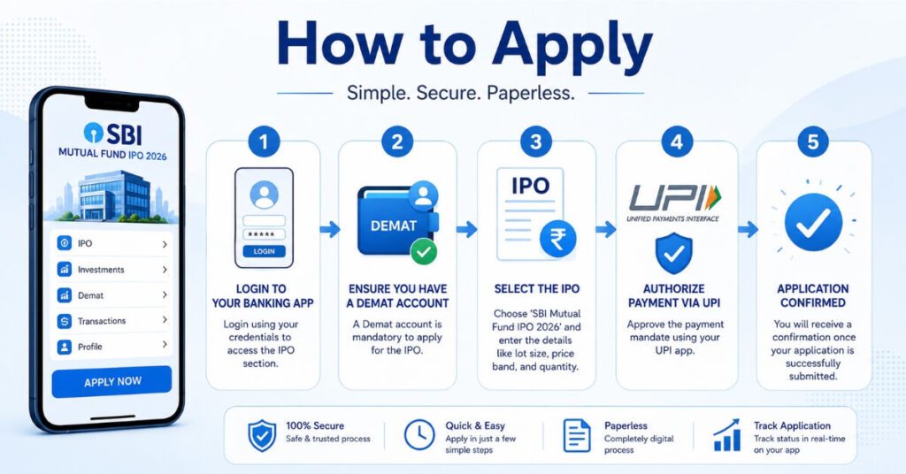 How to apply for SBI Mutual Fund IPO step by step