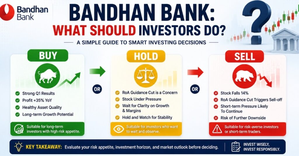 Bandhan Bank stock buy hold sell outlook today