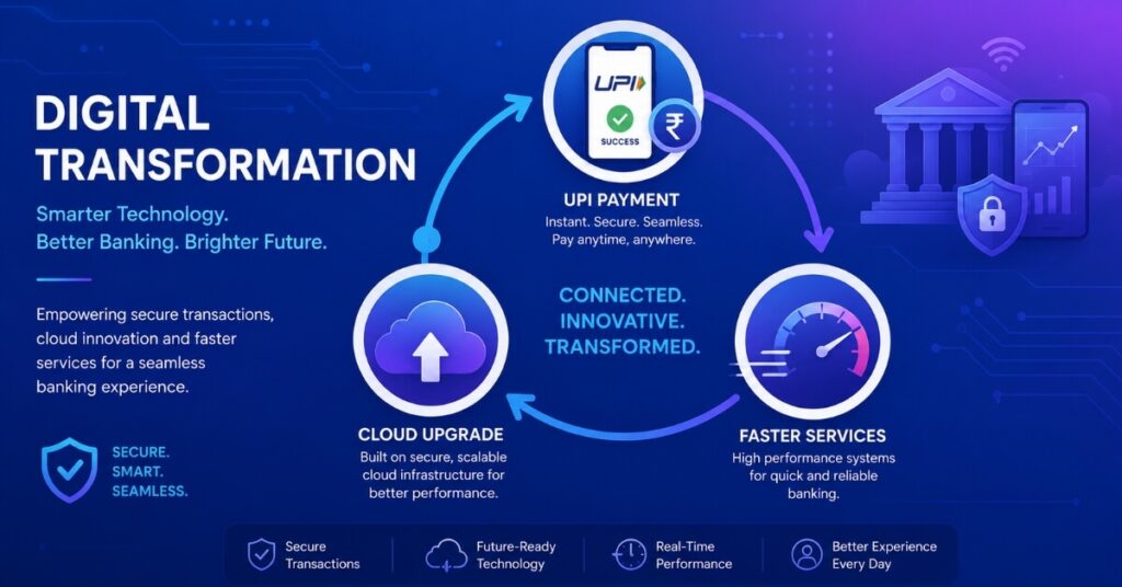 EPFO 3.0 digital upgrade after online services restored