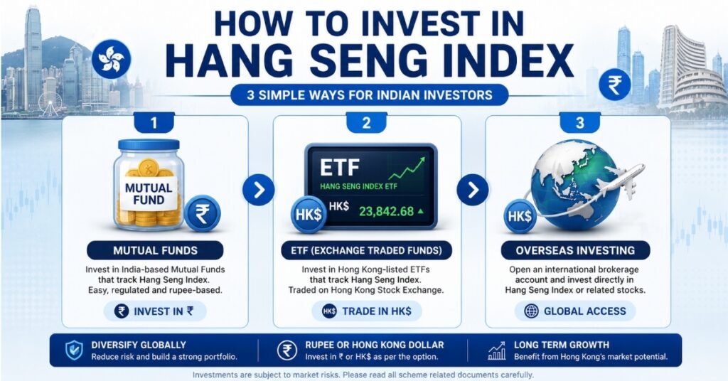 How to invest in Hang Seng Index from India