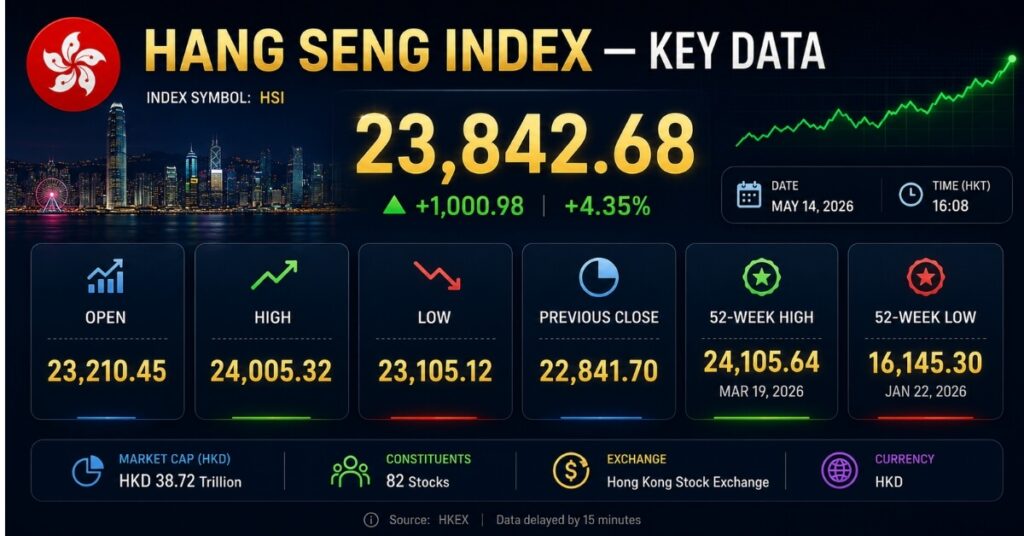 Hang Seng Index key data open high low 2026