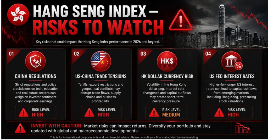 Hang Seng Index risks and factors to watch