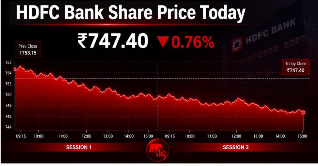 HDFC Bank Share Price Today live stock chart showing decline