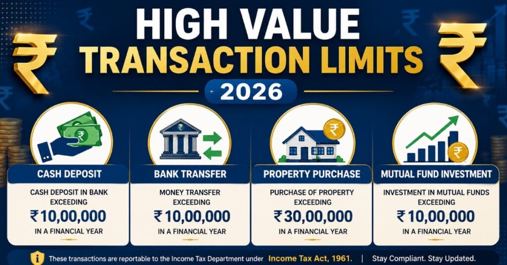 High value transaction limits for cash deposits and bank transfers explained