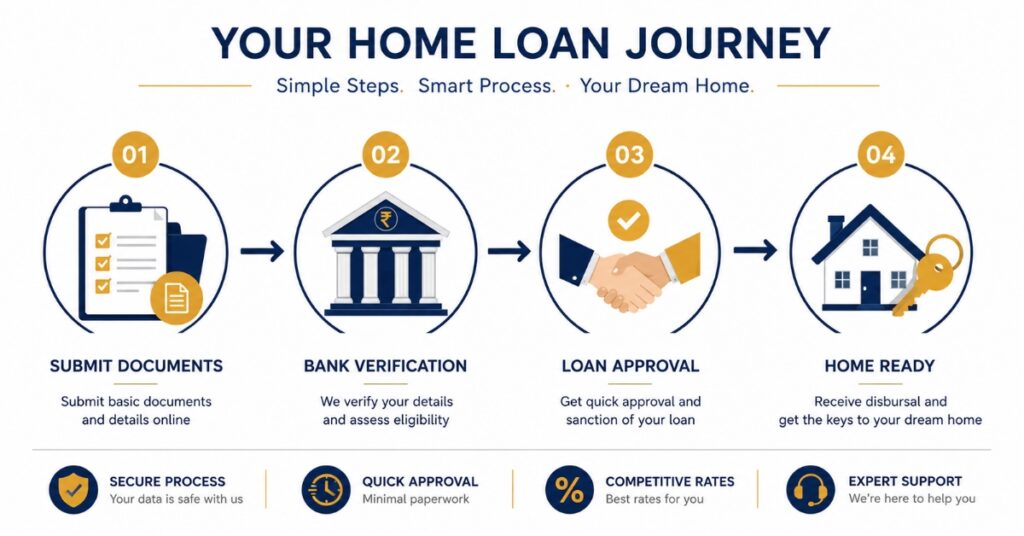 Banks offering home loan overdraft facility in India