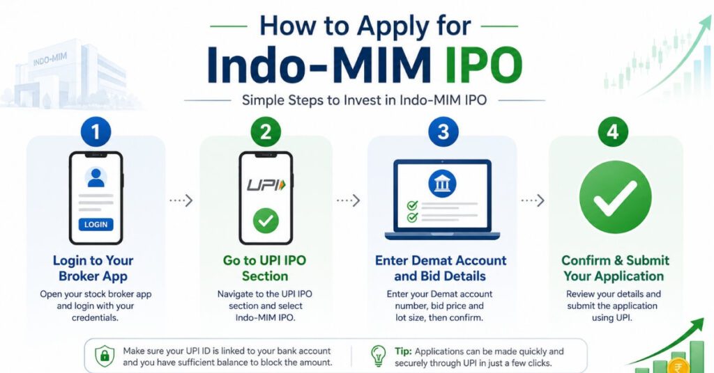 How to apply Indo MIM IPO online steps