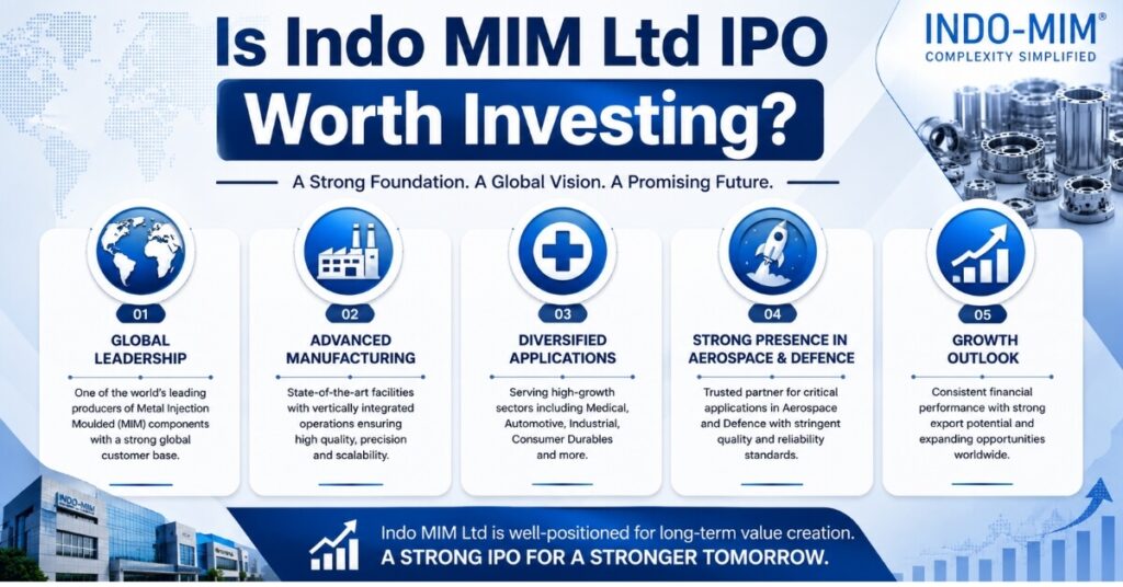 Indo MIM Ltd IPO Worth Investing global market leadership infographic