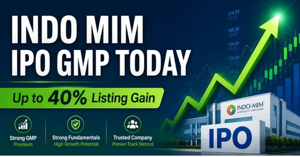 Indo MIM IPO GMP Today grey market premium chart