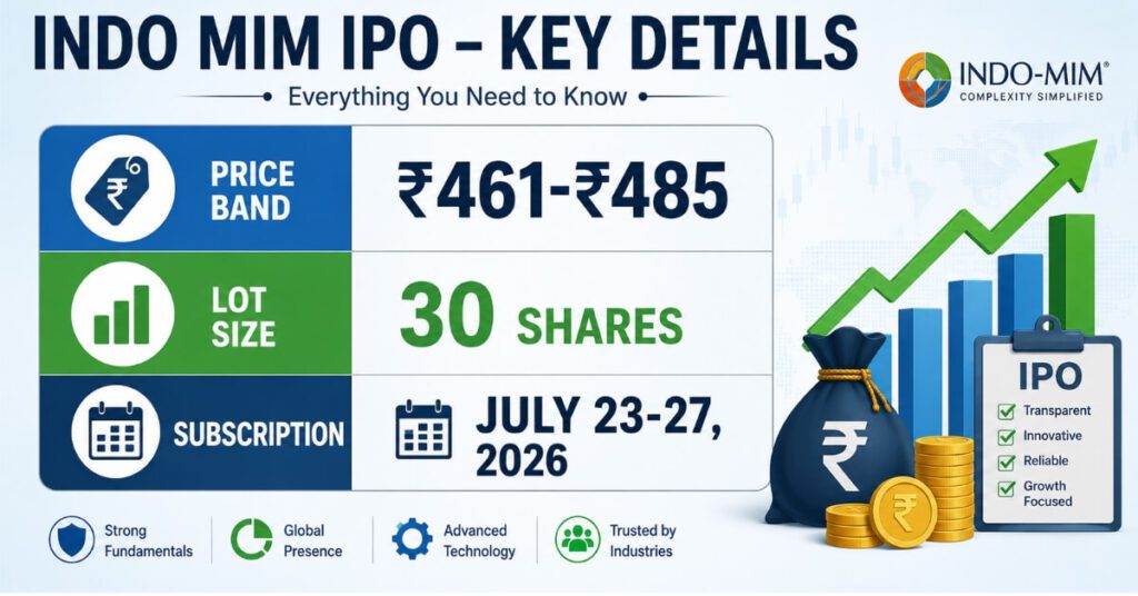 Indo MIM IPO price band and lot size details