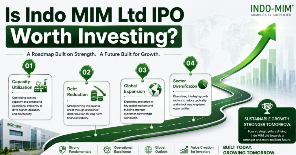 Is Indo MIM Ltd IPO Worth Investing long-term growth drivers chart