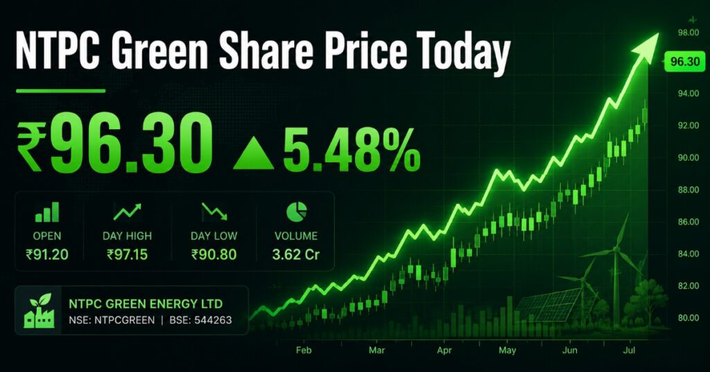NTPC Green Share Price Today live stock chart showing rally
