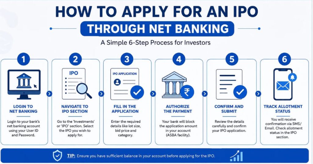 Steps to apply for SBI Funds Management IPO via ASBA