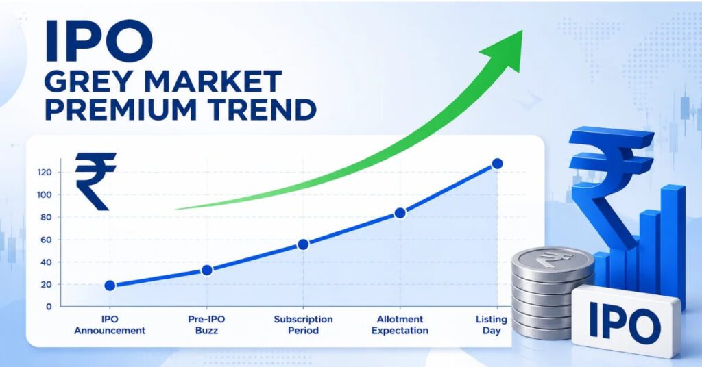 SBI Funds Management IPO GMP today price trend chart