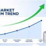 SBI Funds Management IPO GMP today price trend chart