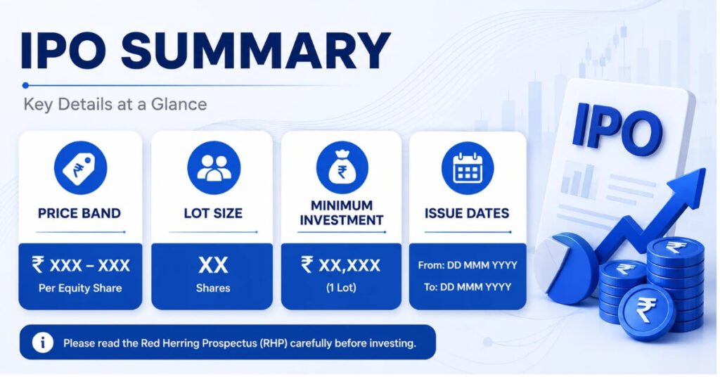 SBI Funds Management IPO price band and lot size details
