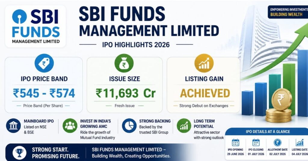 SBI Funds Management IPO price band details