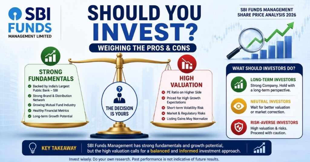 Should you invest in SBI Funds Management share price today