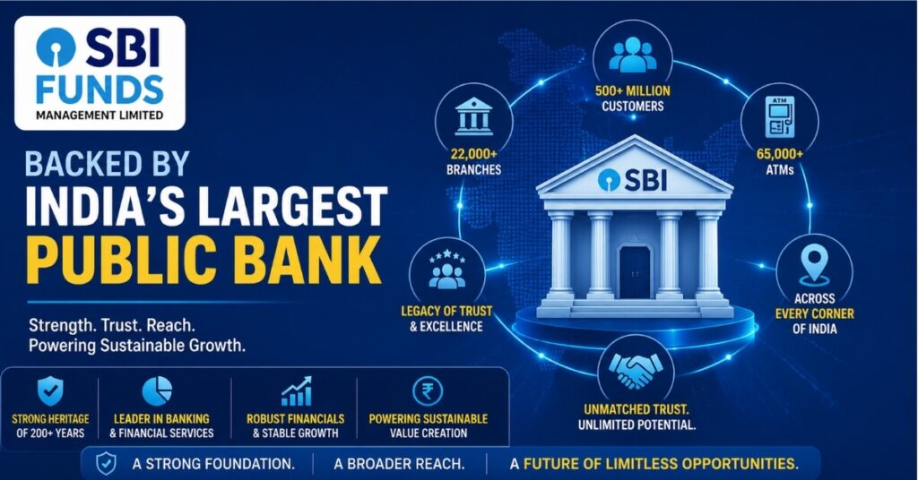 SBI Mutual Fund parent company State Bank of India strength