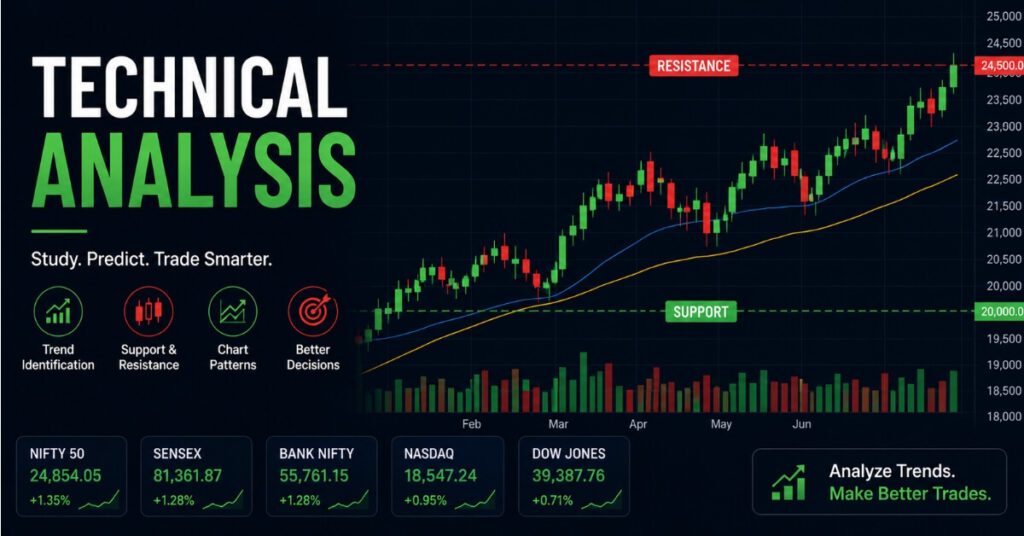 Technical analysis chart for Sensex Prediction Today