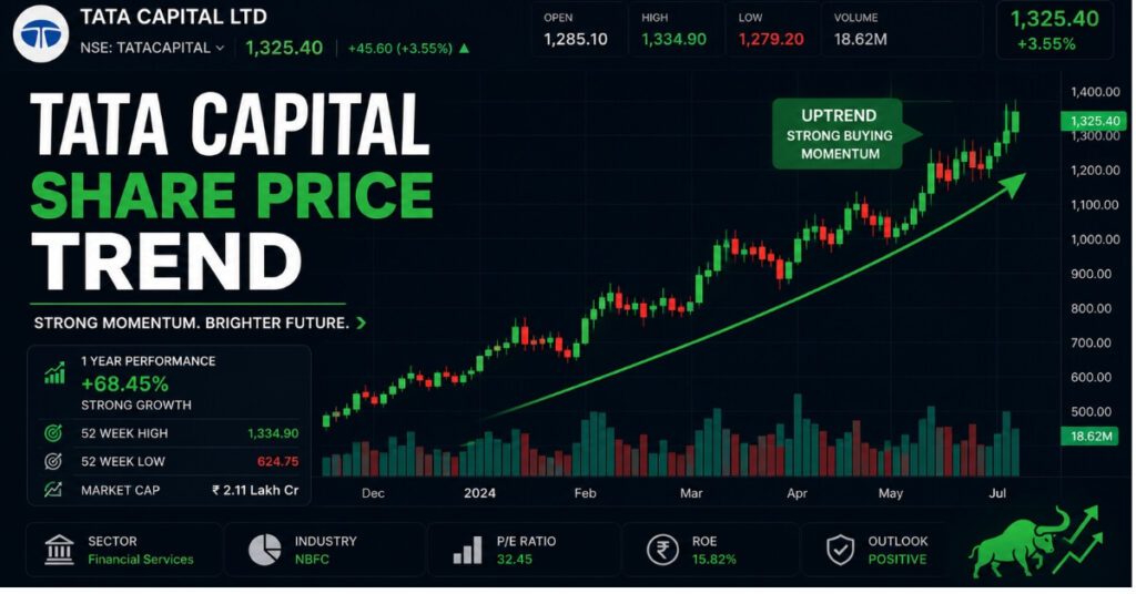 Tata Capital share price trend chart analysis