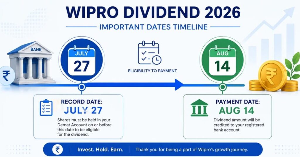 Wipro Dividend 2026 payment timeline August 14