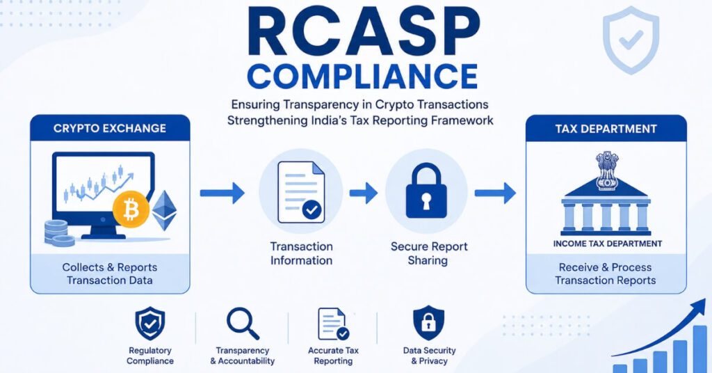 RCASP framework under CBDT Crypto Guidance for crypto exchanges