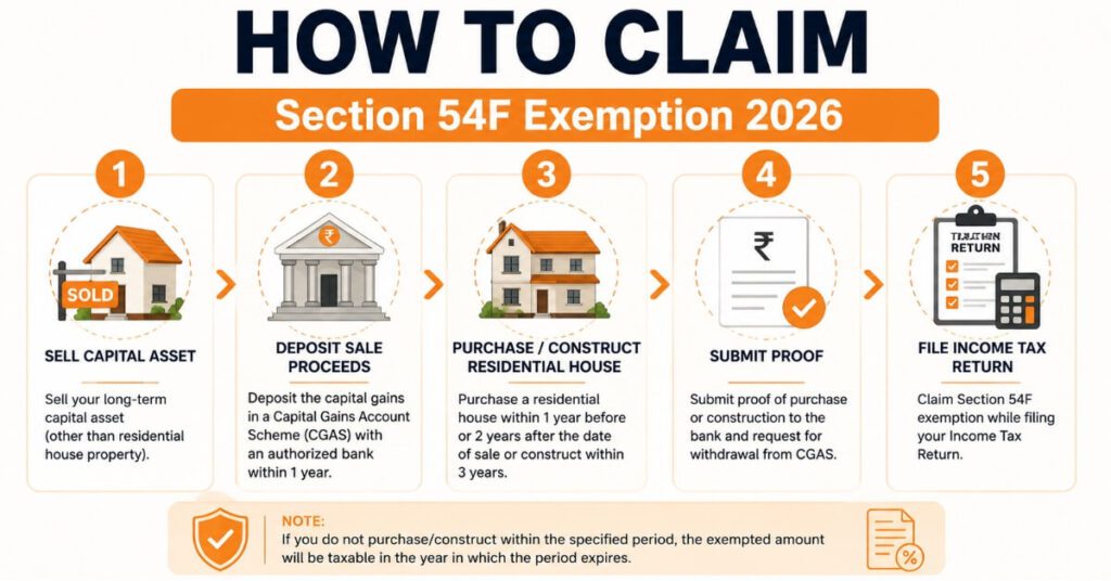 Step by step process to claim Section 54F Exemption 2026