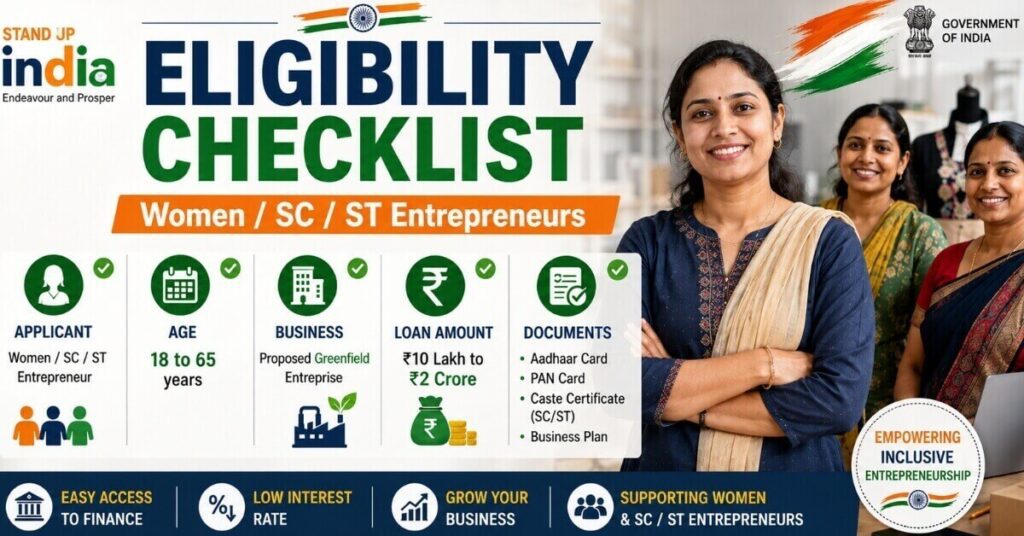 Eligibility criteria for Stand Up India Loan Scheme 2026 for women SC ST