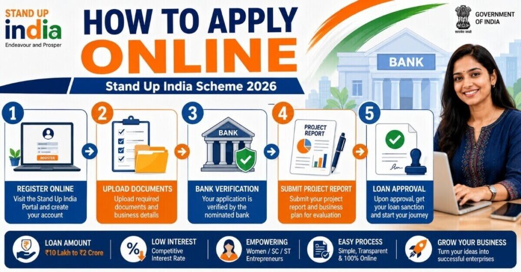 Step by step online application process for Stand Up India Loan Scheme 2026