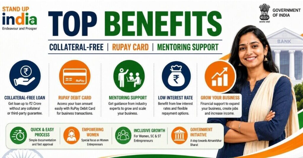 Key benefits of Stand Up India Loan Scheme 2026 for entrepreneurs